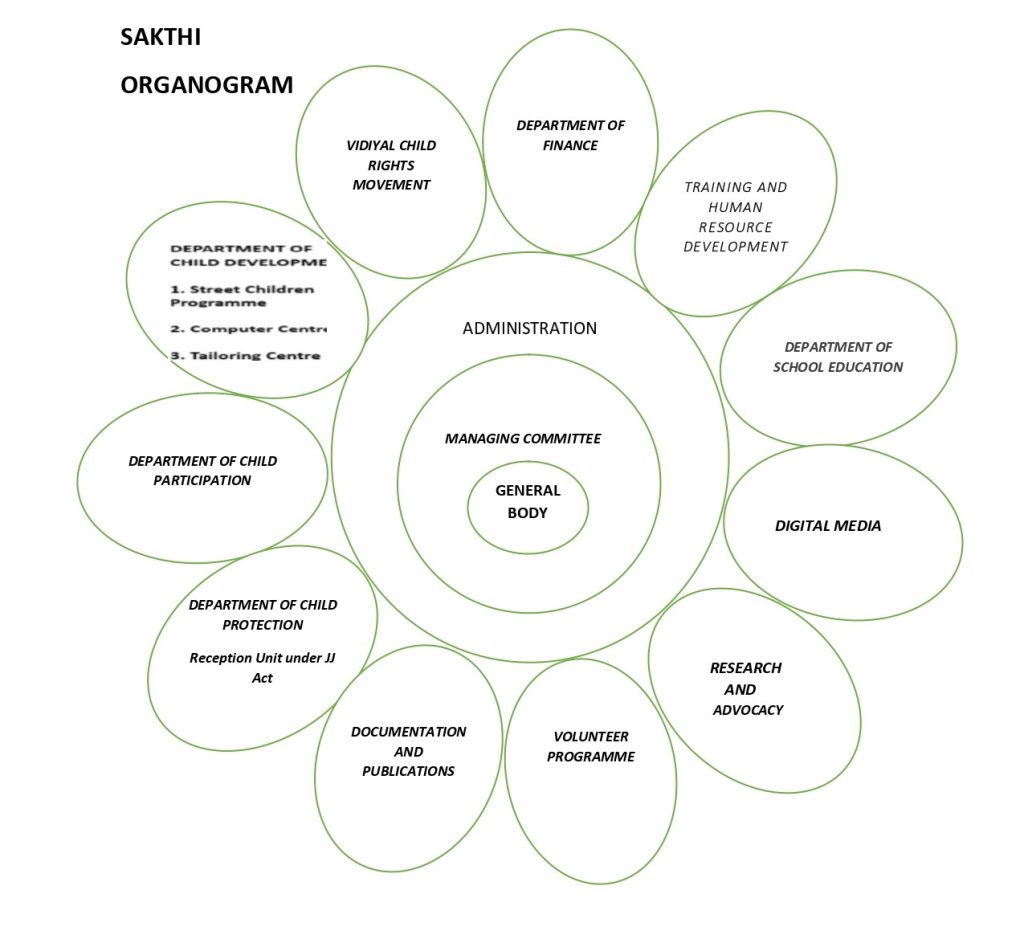 18. sakthi organogram page 0001