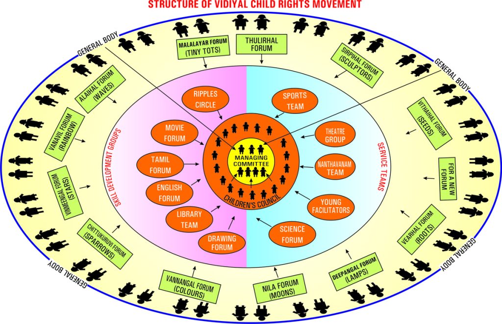 vcrm structer english